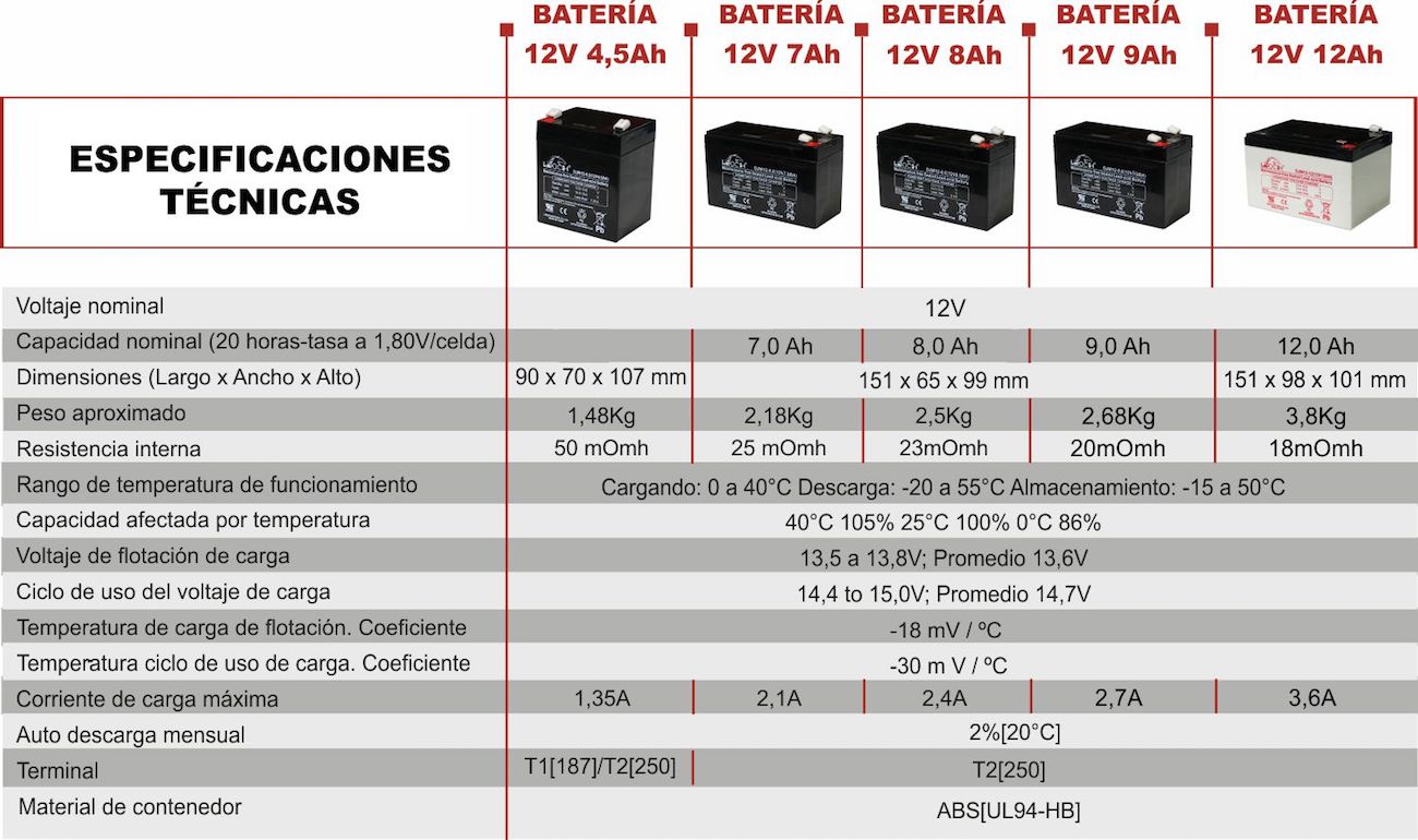 Especificaciones técnicas baterías Magom